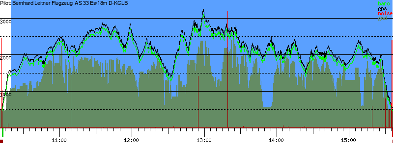 Barometer